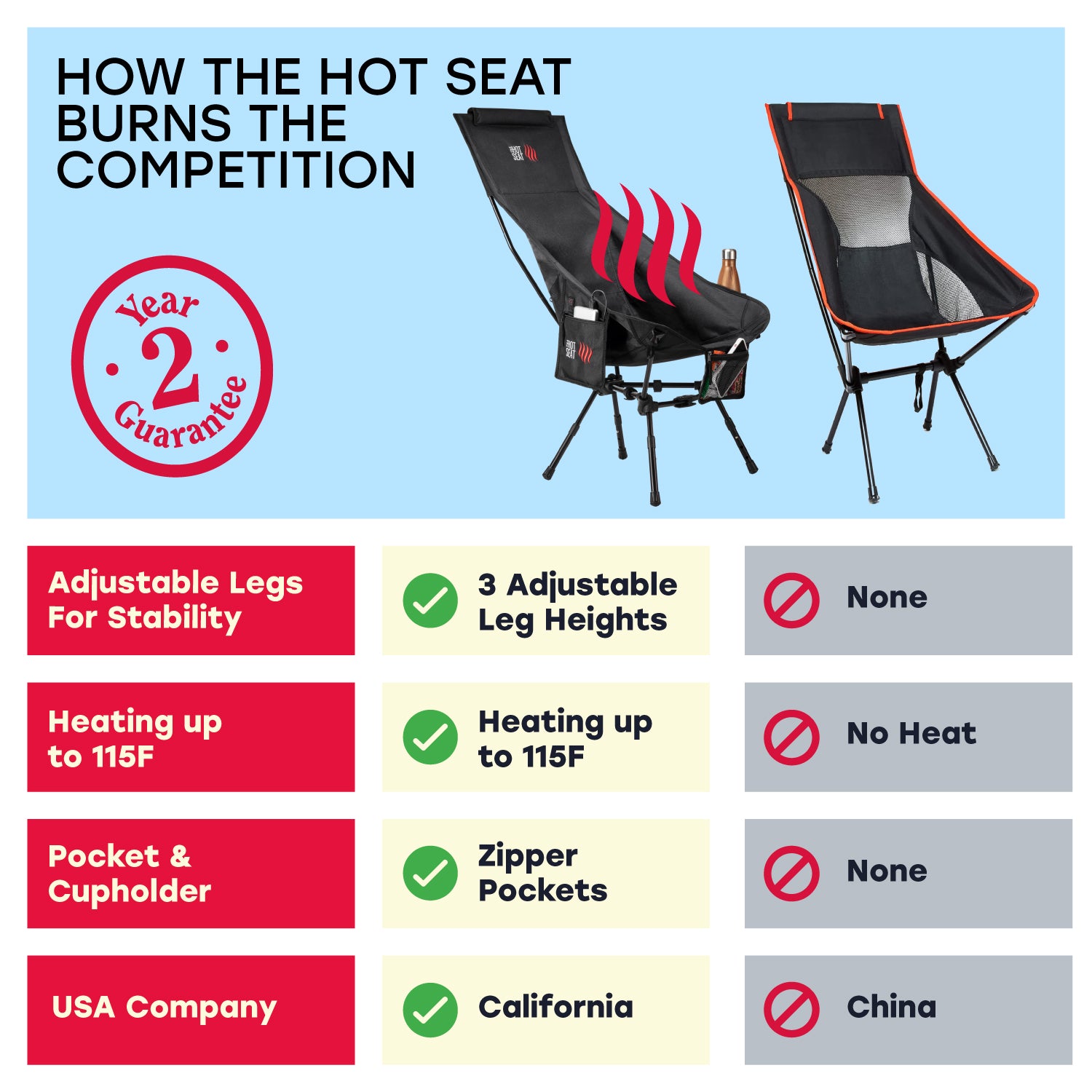 Heated High Back Ultralight Chair with Headrest – The Hot Seat